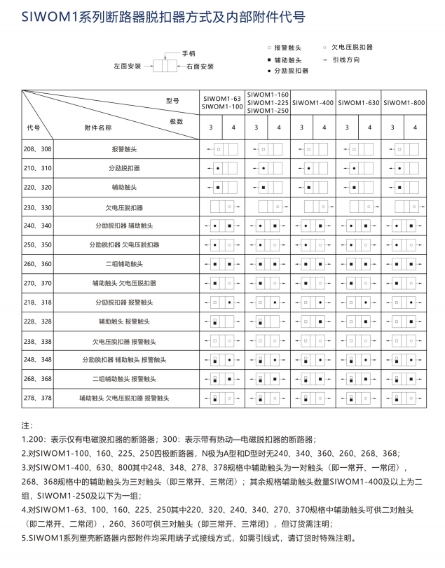 SIWOUII-25KA/2桔子電器全新原裝正品市場(chǎng)應(yīng)用