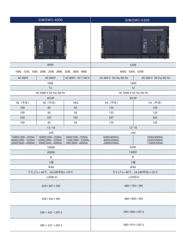 SIWOM1-100/4200A 32桔子電器授權(quán)經(jīng)銷操作規(guī)則 ??