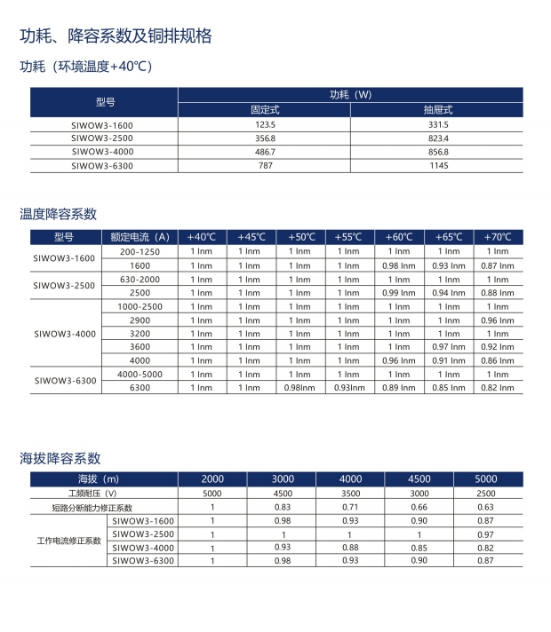 SIWOFR-16～63A桔子電器全新原裝正品制造