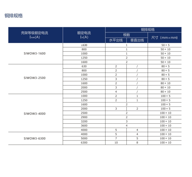 SIWOW3-2500/4P 800A桔子電器授權(quán)經(jīng)銷注意事項(xiàng)