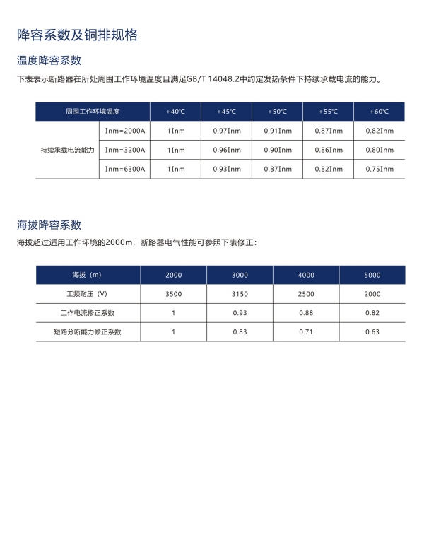 SIW0Q3-160/3DZ1125A桔子電器授權(quán)經(jīng)銷發(fā)展前景 ??